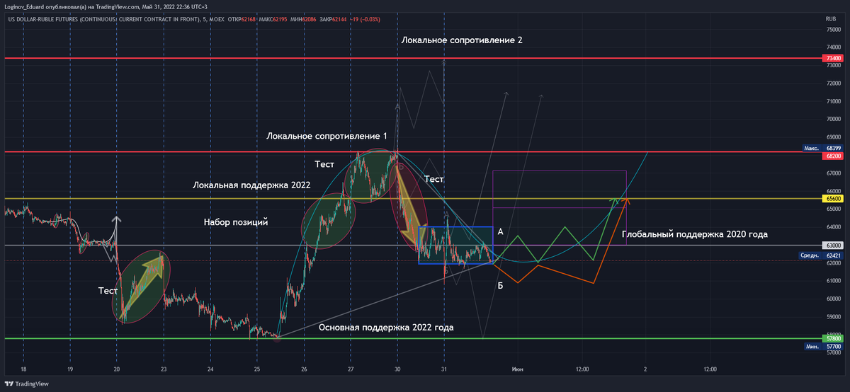 1 52 доллара. 1 52 доллара. Ямонетв княжества силенд. 1 52 доллара. Один доллар сша банкнота.