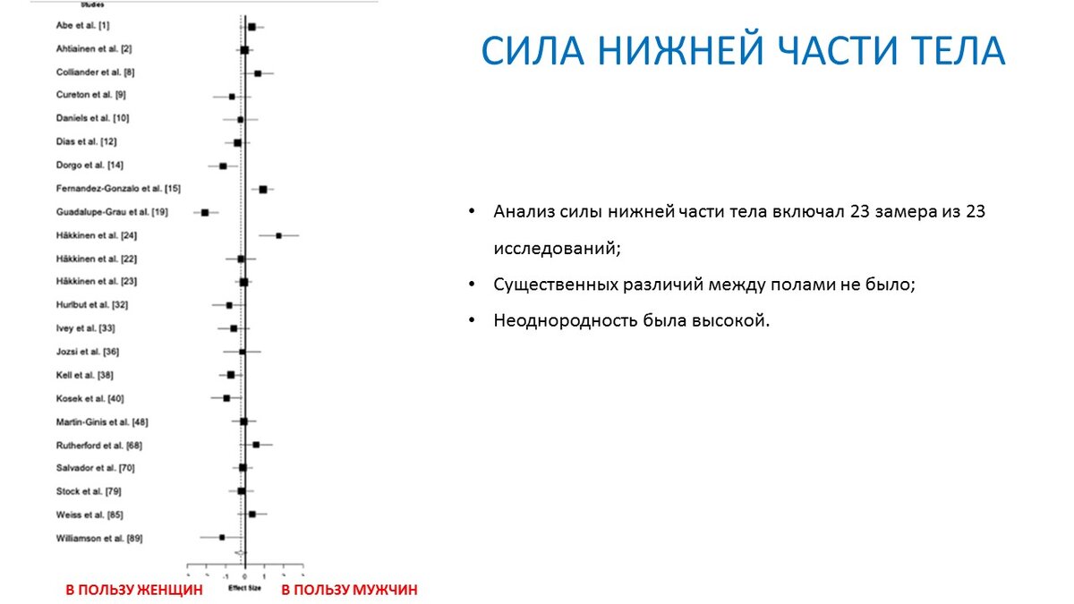 Про красоту обнажённого женского тела