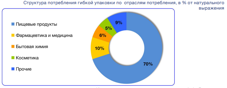 Что касается структуры. Что касается структуры