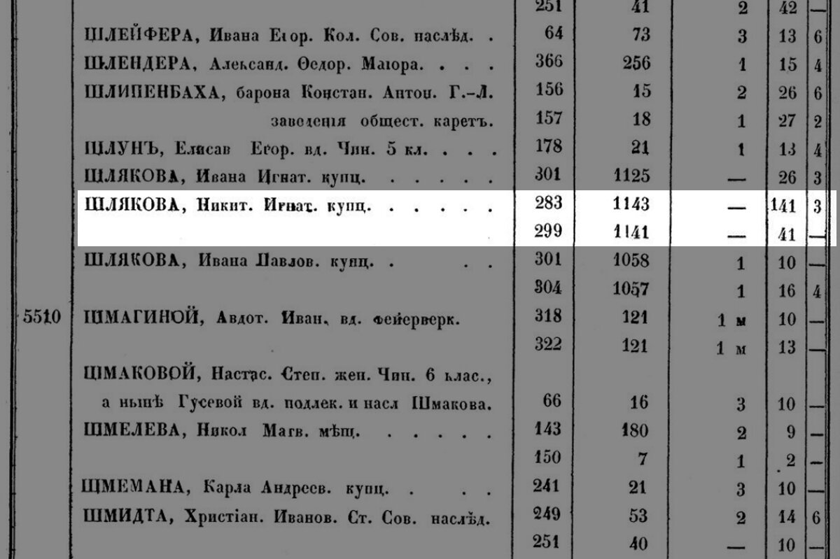 100 фото об истории дома Чубаковых на углу Каменноостровского и Большого  проспектов в Санкт-Петербурге! | Живу в Петербурге по причине Восторга! |  Дзен