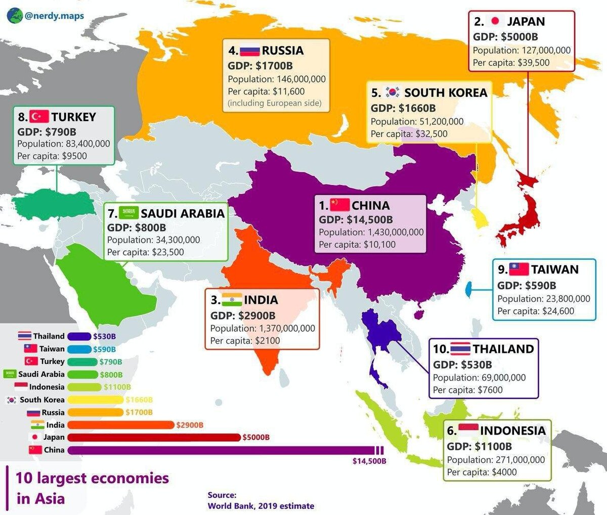 Крупнейшие экономики Азии