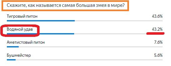 Вопрос с прошлого теста. Правильный ответ- Красным
