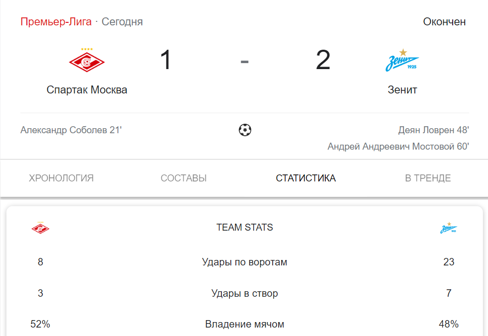 Александр Бубнов не стал молчать и сделал заявление после матча «Cпартак» — «Зенит»