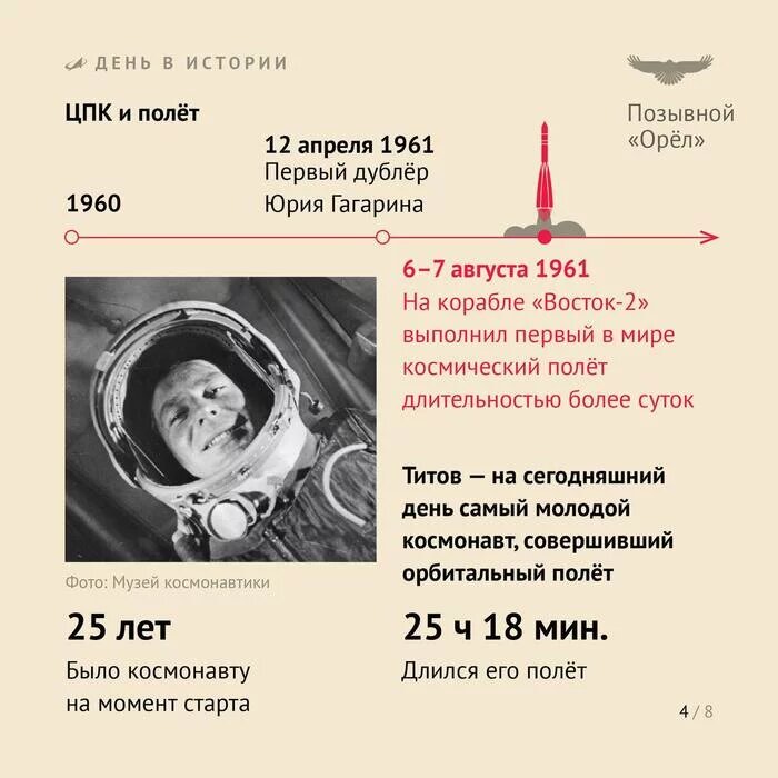 Когда титов полетел в космос. Первый космонавт. Спутник в космосе. Первый Спутник полетевший в космос.
