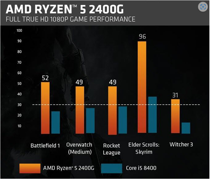 Ryzen 5 с графикой AMD Ryzen Pro with Radeon Vega Graphics APUs Launched