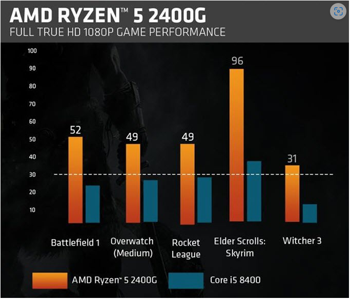 Ryzen 5 2400g vs