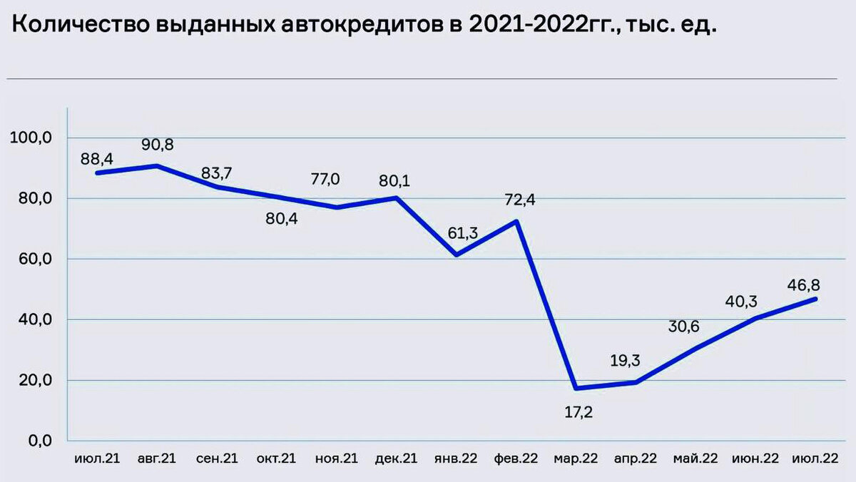 Источник: Национальное бюро кредитных историй