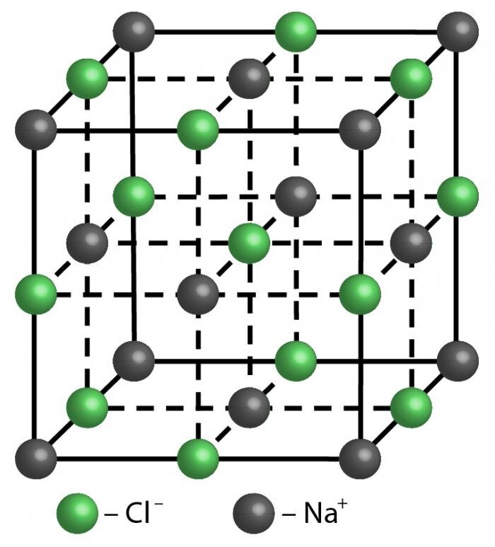 Простые вещества nacl. Ионная решетка NACL. Кристаллическая структура хлорида натрия. Кристалл NACL решетка. Ионная кристаллическая решетка хлорида натрия.