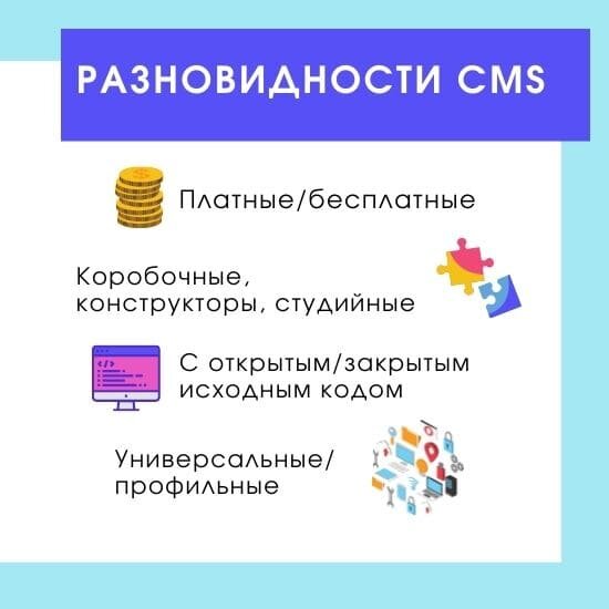 Типы CMS 