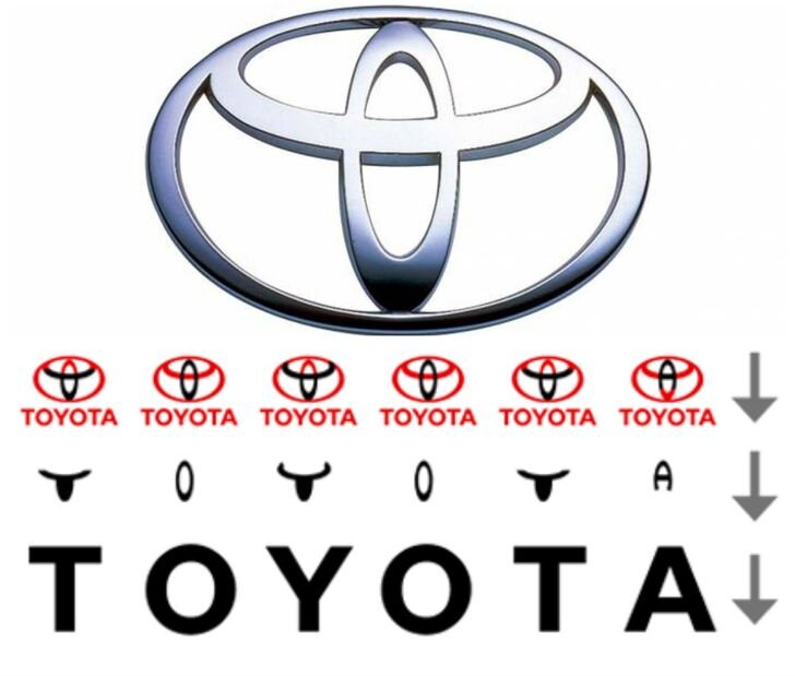 Значение logos. Тойота эмблема расшифровка. Тойота значок расшифровка. Toyota расшифровка логотипа. Эмблемы Тойота для внутреннего рынка.