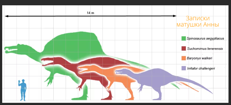 Оранжевый динозавр- это барионикс