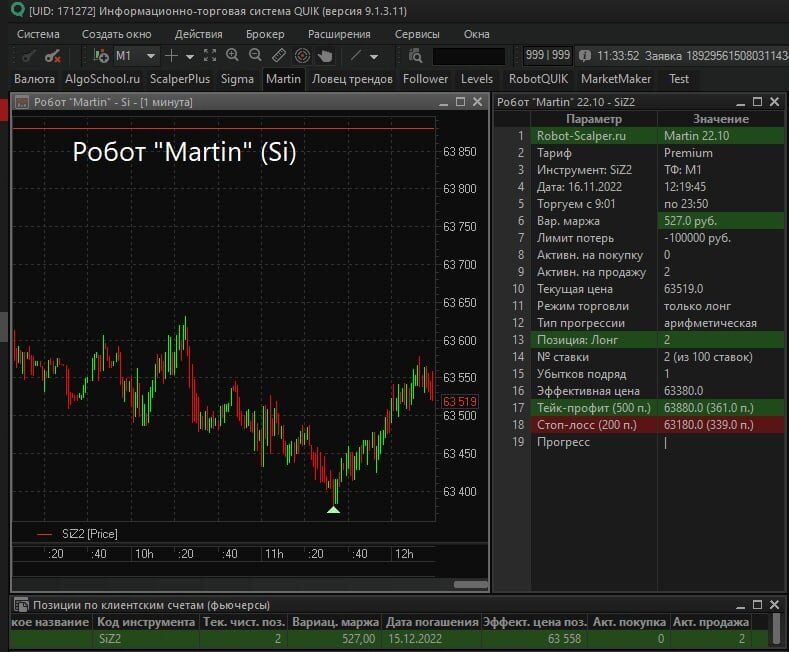 Робот Martin торгует фьючерс на Si