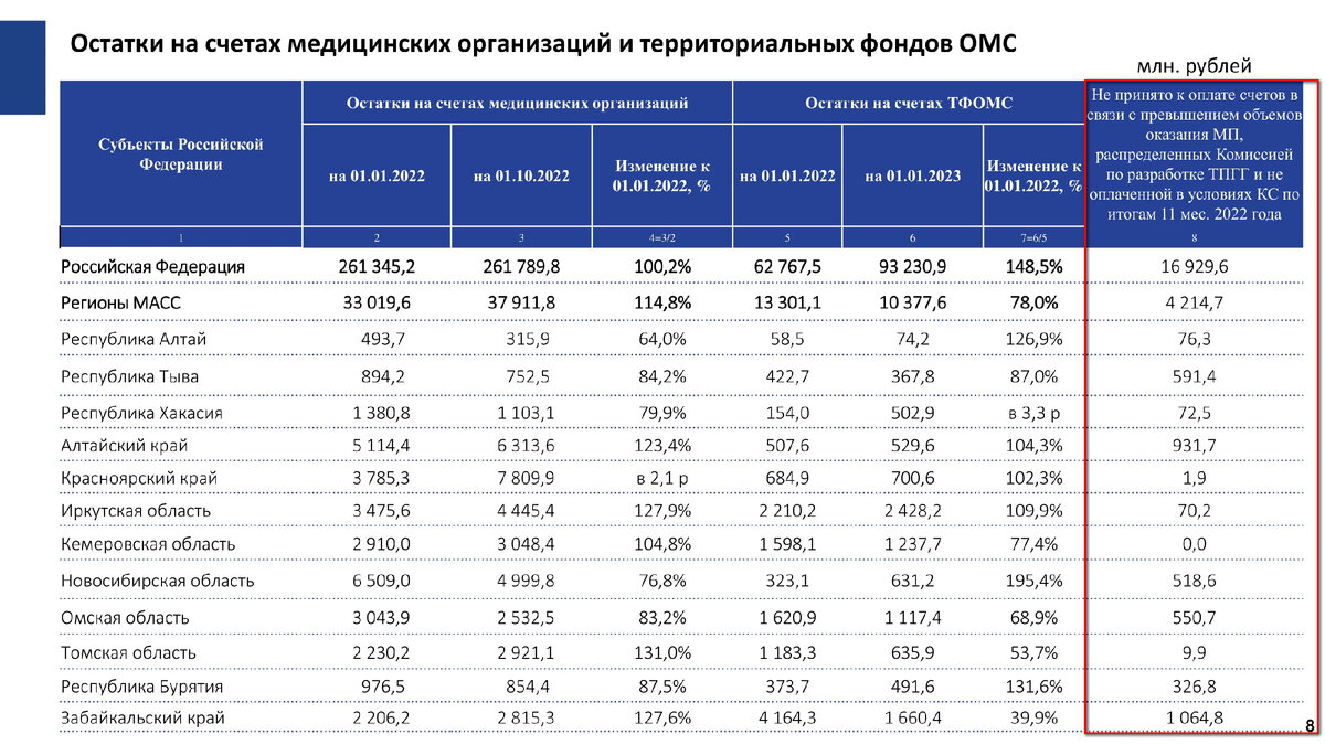 Источники финансирования медицинских организаций в РФ тест.