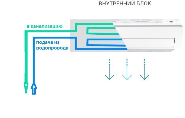 Можно ли ставить кондиционер в коридоре и охлаждать все комнаты