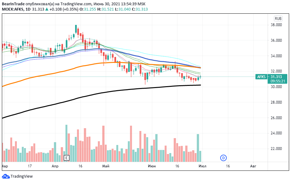 Источник: TradingView