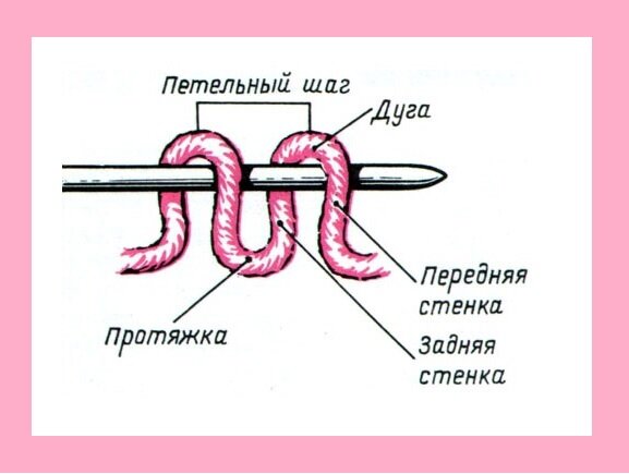 Протяжка в вязании спицами: схемы, описание, видео МК