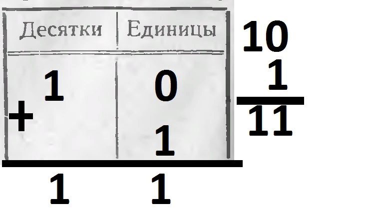 Он 10 из 10