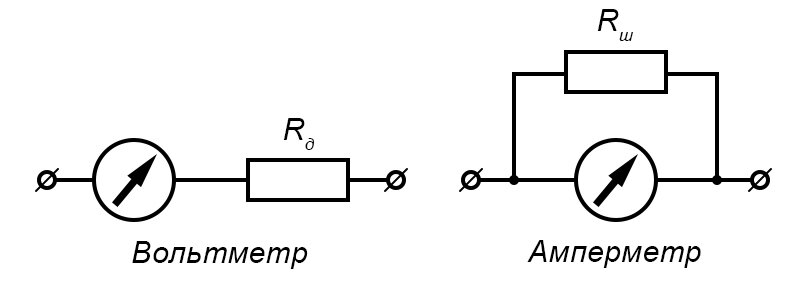 Почему вольтметр параллельно, а амперметр последовательно? | ЭТМ для профессионалов | Дзен