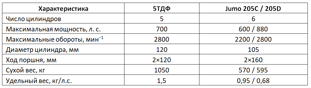 М5 технические характеристики. ВД 2.5 технические характеристики. Broshuis 31n5-eu технические характеристики.