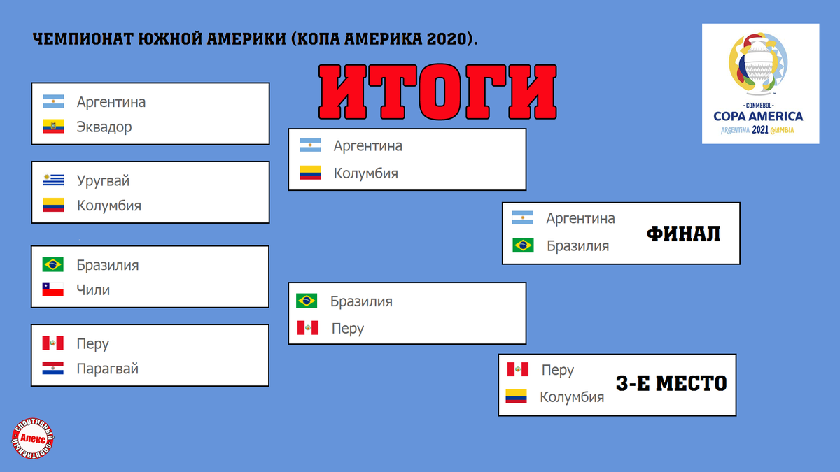 Таблица чемпионата америки по футболу. Таблица копа Америка кто выиграл. Коп Америка по футболу 2024 года. Таблица cop. Молодежный Чемпионат Южной Америки по футболу