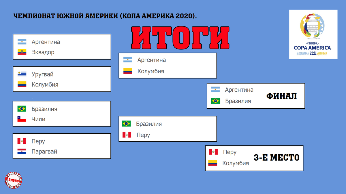 Кубок америки 2024 таблица и результаты. Таблица копа Америка кто выиграл. Коп Америка по футболу 2024 года. Таблица cop. Молодежный Чемпионат Южной Америки по футболу.