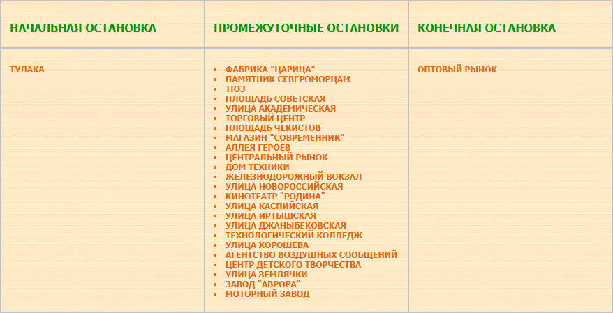 Перечень остановок маршрута № 12 Оптовый рынок — Тулака
