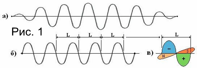 Схематическое изображение кванта