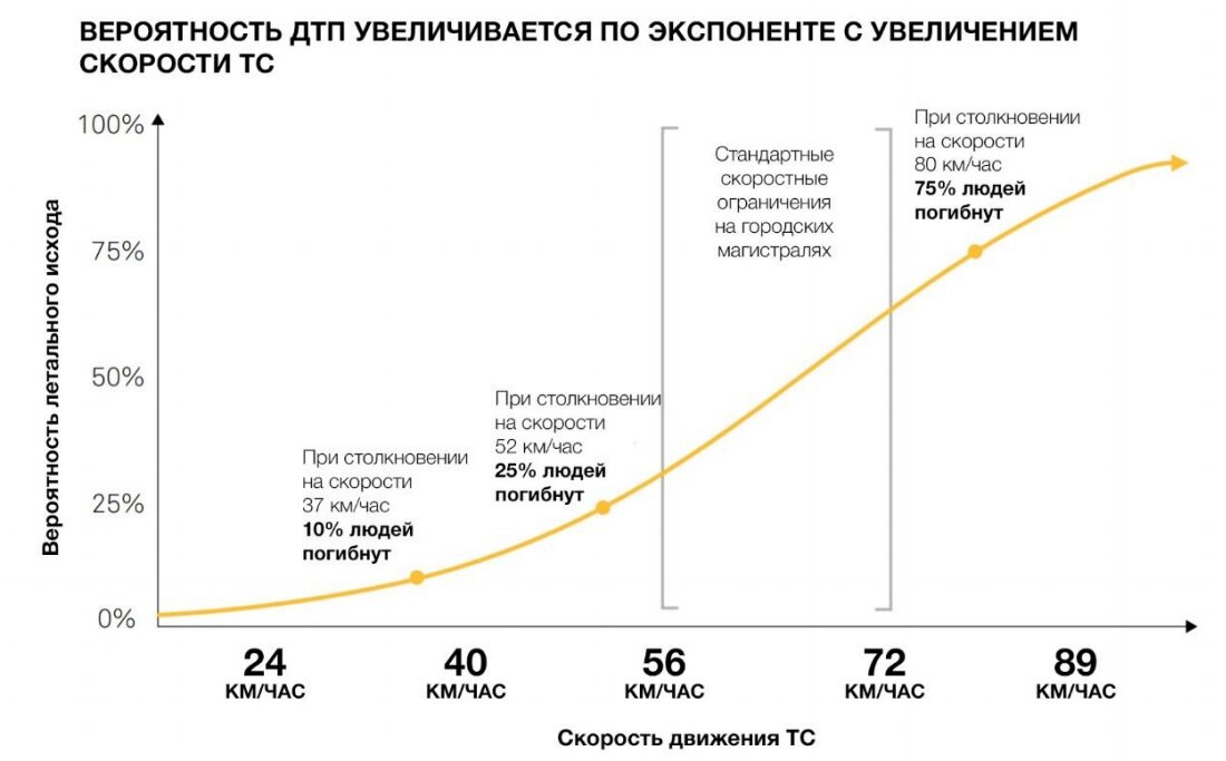 Фото: руководство NACTO 