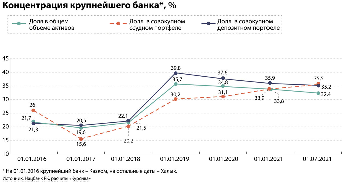 Казахстан банк акции