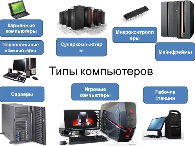 Типы компьютеров. Типы современных компьютеров. Виды ПК. Типы коптеров.