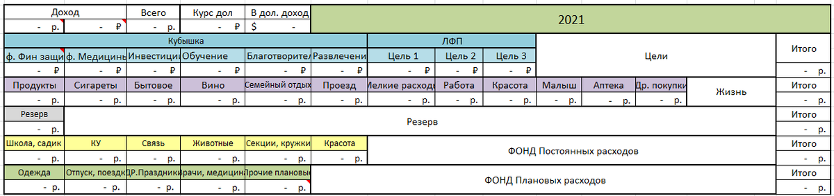 Пример моих статей расходов/доходов