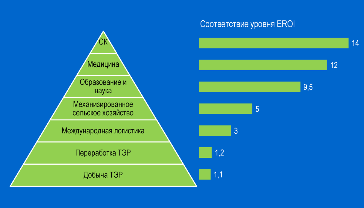 Такая вот пирамида...