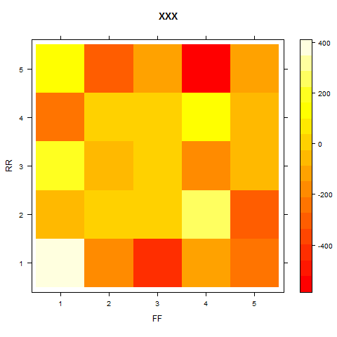 Пример "тепловой карты"