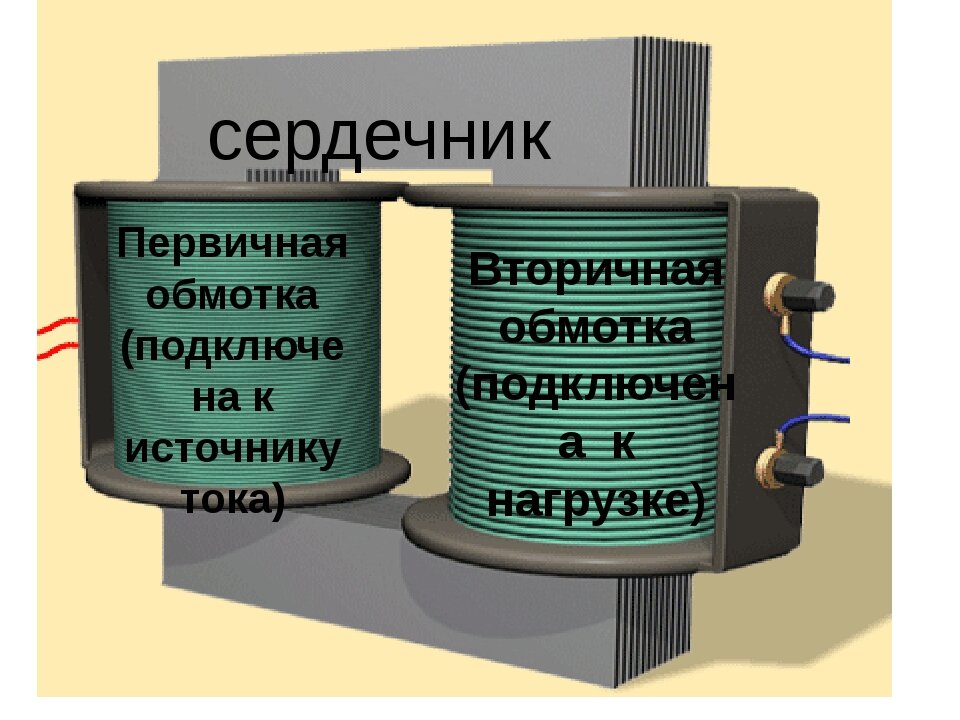 Первичная обмотка повышающего трансформатора. Первичная и вторичная обмотка трансформатора. Трансформатор обмотки первичная и вторичная обмотка. Вторичная обмотка трансформатора. Вторичные обмотки трансформатора.