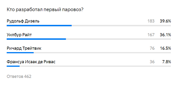 Этот вопрос оказался самым сложным в прошлом тесте. 