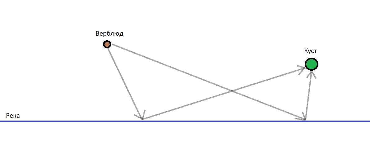 Иллюстрация к задаче