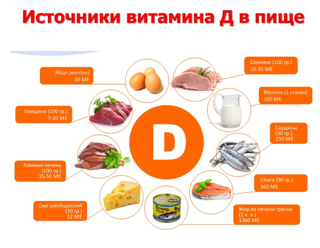 Где находится продуктовый