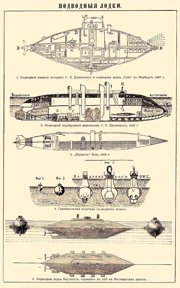 Подводные лодки Степана Джевецкого (Wikipedia.org)