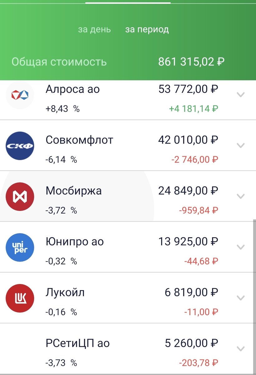 Состояние брокерского счета автора на 18.11.21. Часть 2.