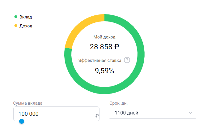 Пример расчета индивидуальной доходности по вкладу в АО Банк Союз 