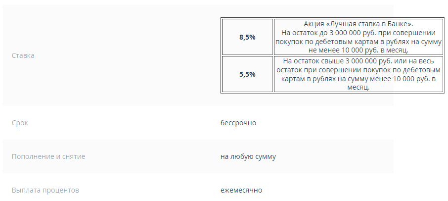 Выписка из тарифа по накопительному счёту