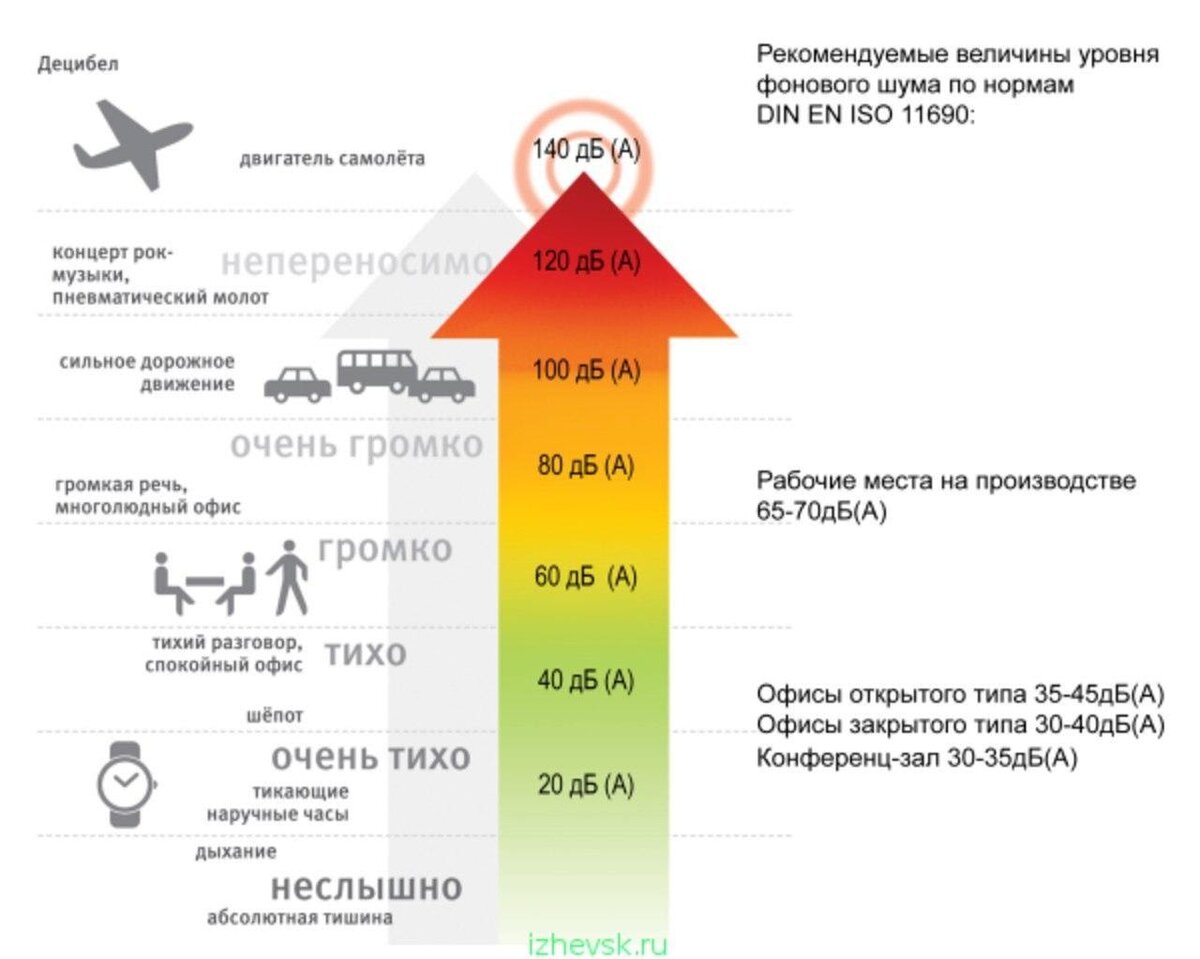 BigTime – покой нам только снится: обзор эксперта ЖК «Биг Тайм» от «Tекта  Group» | Сергей Смирнов Недвижимость | Vysotsky Estate | Дзен