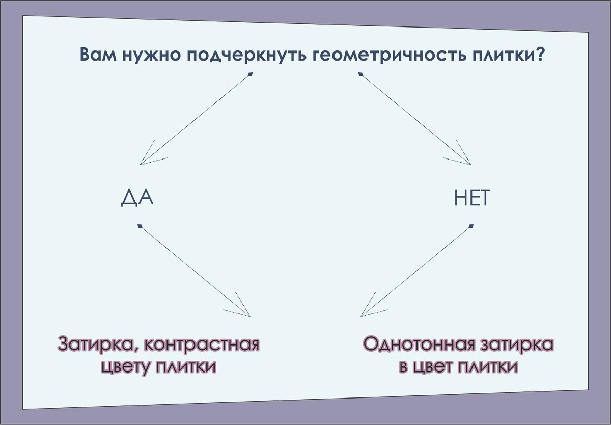 2 + 2 = ? Почему некоторые люди не понимают математику