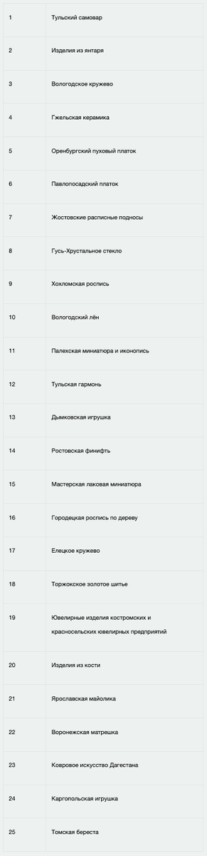 Источник: Институт «Центр развития» НИУ ВШЭ (доклад «Рынок народно-художественных промыслов 2021») по данным Центра информационных коммуникаций «Рейтинг», журнала «Отдых в России», исследовательского агентства BCGroup