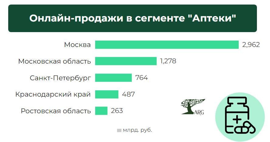 Инфографика: «ARG» по данным «АКИТ»