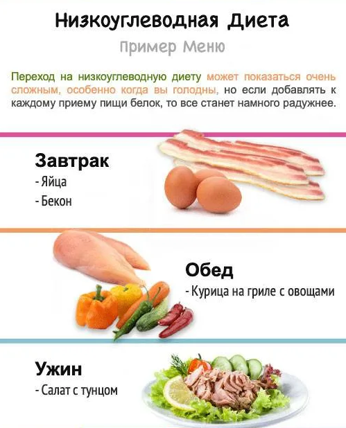 Диетические блюда из мяса — рецепты с пошаговыми фото и видео