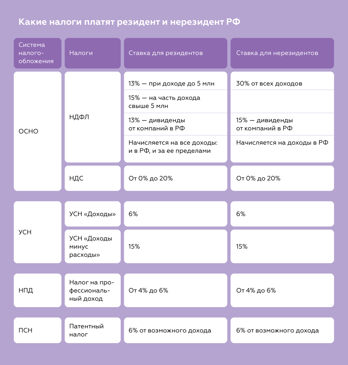 Как платить налоги ИП со статусом резидента РФ и без | Справочная — медиа о  бизнесе | Дзен