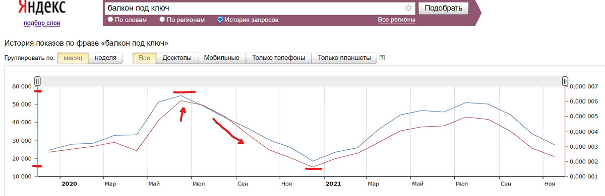 Пример почти любого города-миллионника