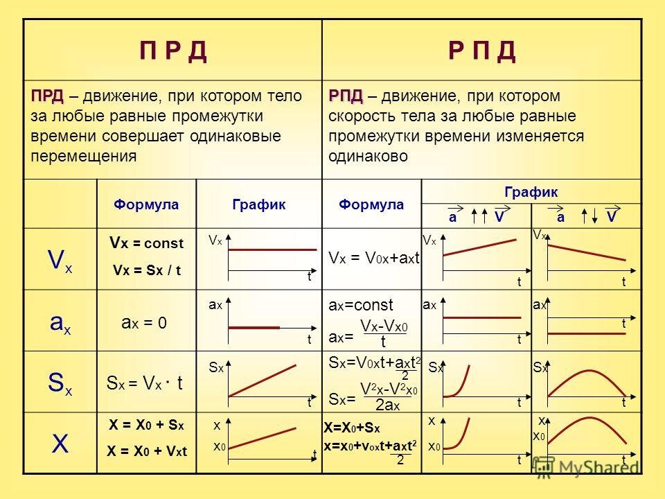 Рис 2.