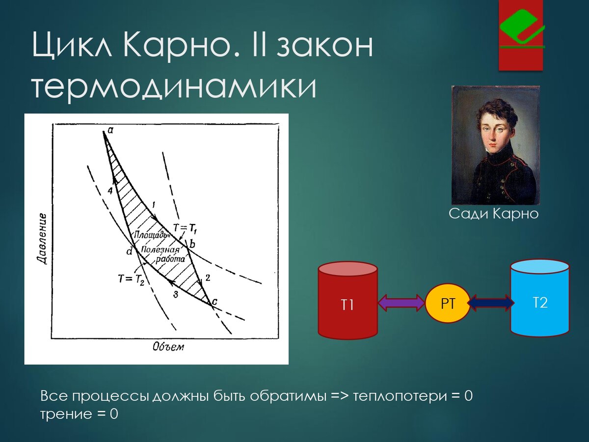 Зачем физика менеджерам? | Физика для менеджеров | Дзен